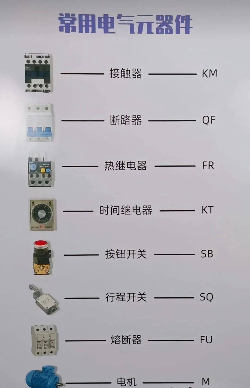 现代工业生产中，对电气设备的状态监测至关重要。了解和掌握电气设备的各种运行状态能够有效提升工厂的安全性和效率。本文将从健康、注意、异常到故障四个状态出发，分析其特点及应对措施。